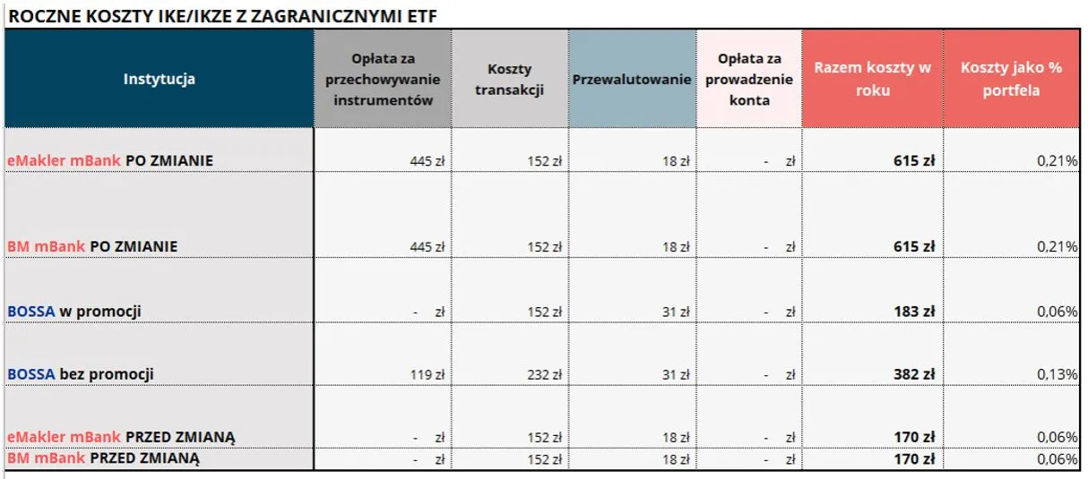 Zdjęcie MBank IKE: Kompleksowy przegląd konta emerytalnego i korzyści