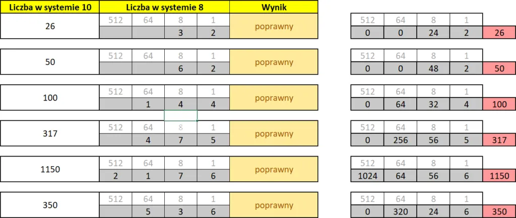 Zdjęcie Jak przelicz liczbę na system binarny w Excelu - proste przykłady i wskazówki