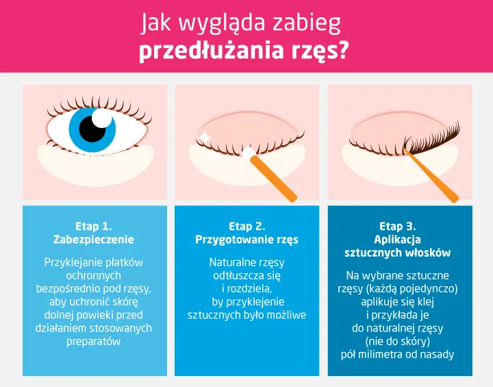 Zdjęcie Najlepsze metody stylizacji rzęs: porady, efekty i trwałość zabiegów
