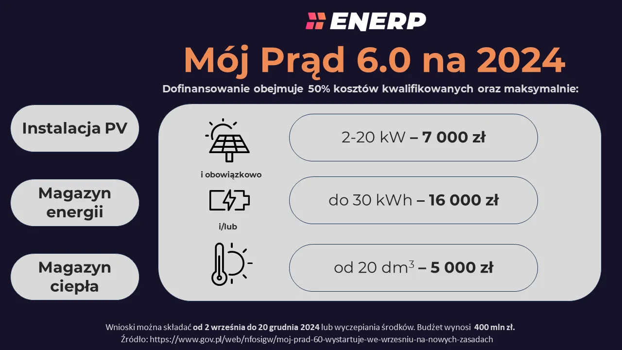 Zdjęcie Program Mój Prąd dla kogo? Sprawdź, czy możesz skorzystać z dotacji