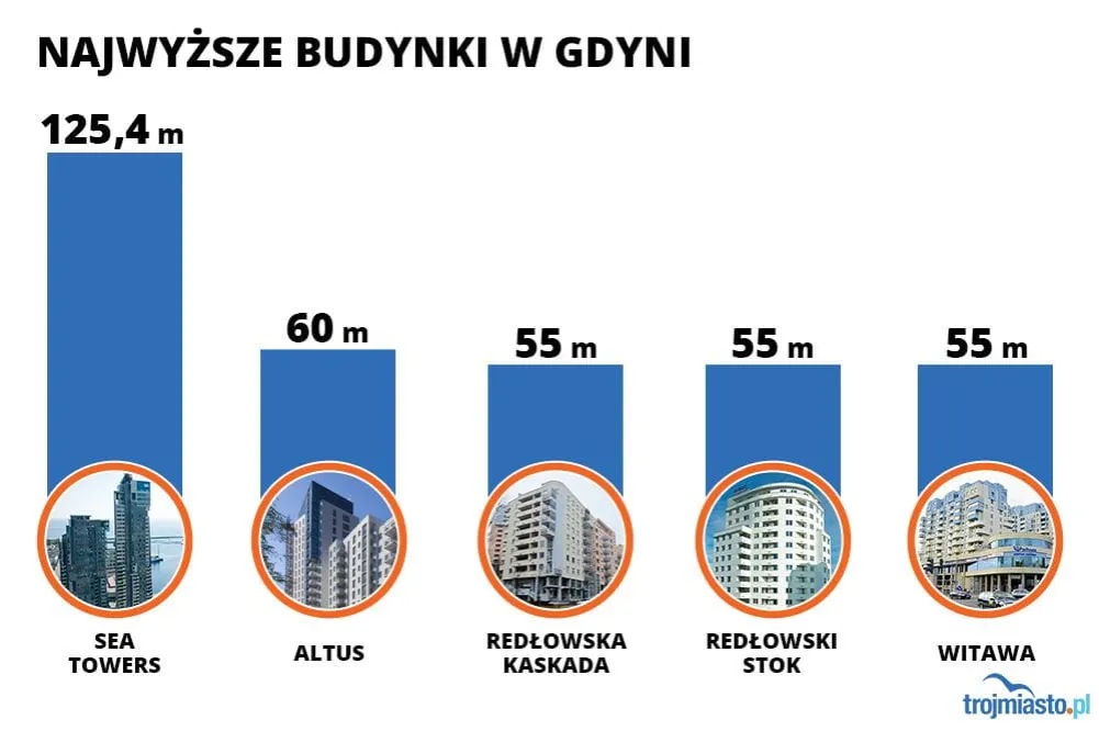Zdjęcie Co to są budynki pozostałe i jakie mają znaczenie dla właścicieli?