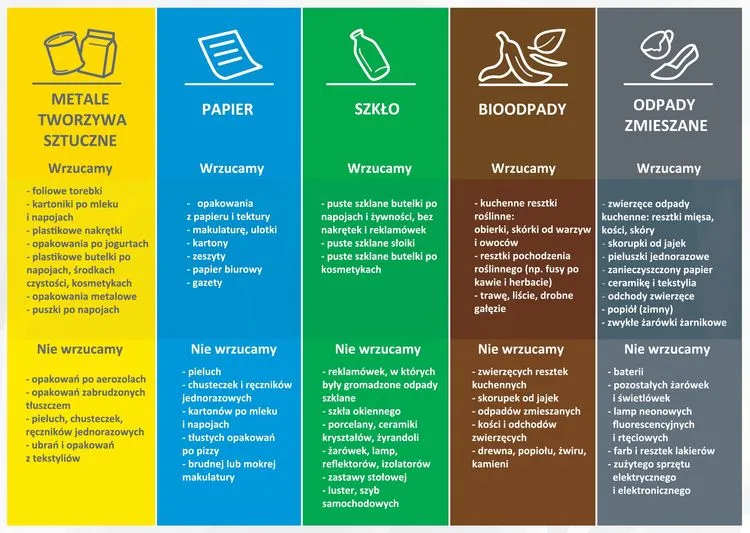 Zdjęcie Do jakich odpadów zaliczamy pampersy i jak ich nie wyrzucać źle