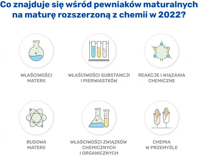 Zdjęcie Jak uczyć się chemii do matury, aby skutecznie opanować materiał