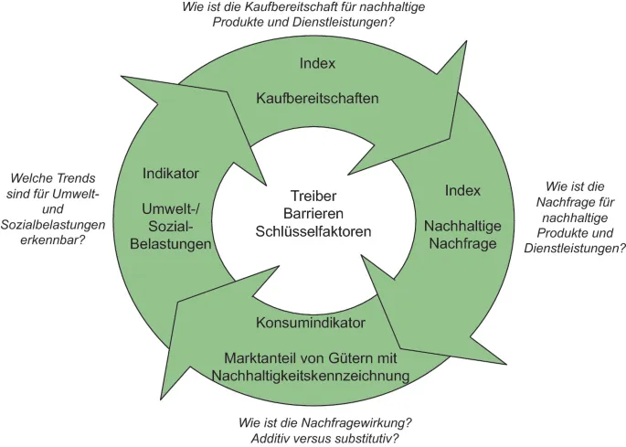 Zdjęcie Politische Bildung, Wirtschaft und Ökologie: Schlüssel zu nachhaltigen Entscheidungen
