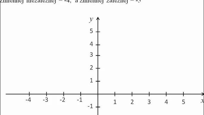 Zdjęcie Zrozumienie zmiennej zależnej w matematyce – klucz do funkcji matematycznych