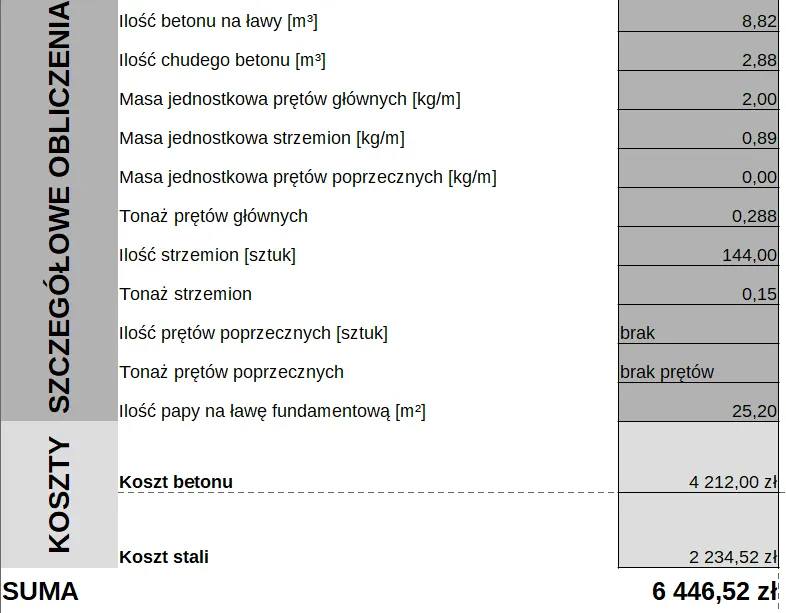 Zdjęcie Kalkulator kosztów fundamentów: Oszacuj wydatki na budowę