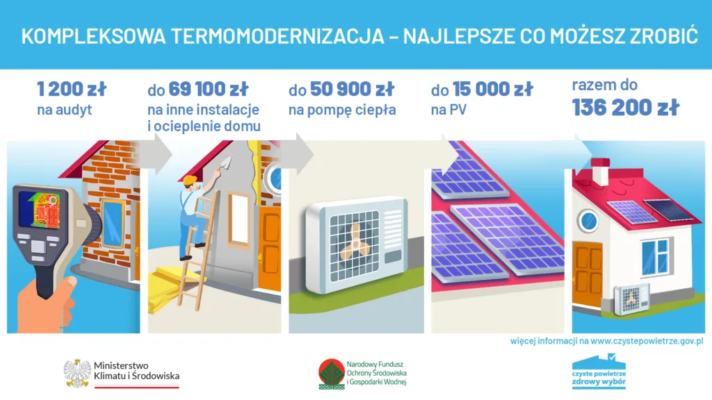 Zdjęcie Audyt energetyczny Czyste Powietrze – jak uniknąć wysokich kosztów?