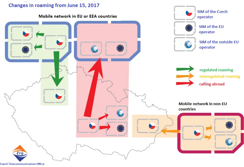 Zdjęcie Czy w Czechach jest roaming? Kluczowe informacje, które musisz znać