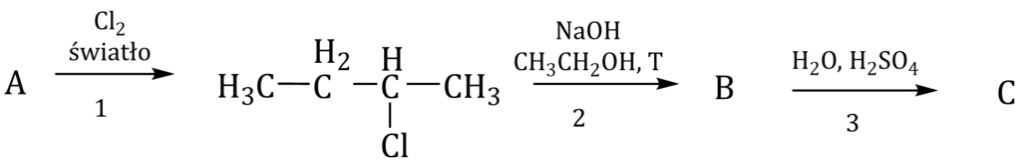Zdjęcie Zrozum mechanizm rodnikowy: etapy, przykłady i zastosowania w chemii