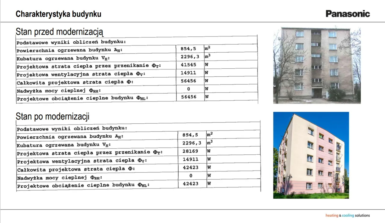 Zdjęcie Pompa ciepła w bloku – Instalacja i zalety w mieszkaniach wielorodzinnych