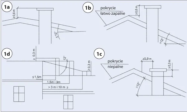 Zdjęcie Jak wysokość komina wpływa na bezpieczeństwo i efektywność?