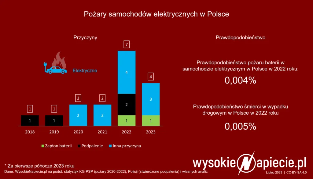 Zdjęcie Dlaczego hybryda odchodzi do lamusa: 5 kluczowych przyczyn dla kierowców