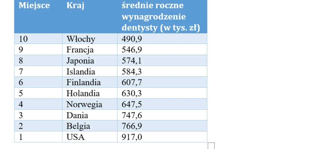 Zdjęcie Ile zarabia lekarz na Islandii? Zaskakujące wynagrodzenia i różnice