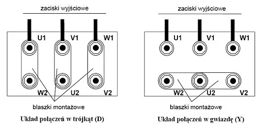 Zdjęcie Jak podłączyć silnik gwiazda trójkąt, aby uniknąć problemów z uruchomieniem