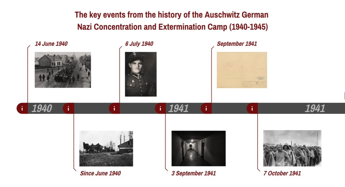 Zdjęcie Ile czasu zajmuje zwiedzanie Auschwitz? Sprawdź, co musisz wiedzieć