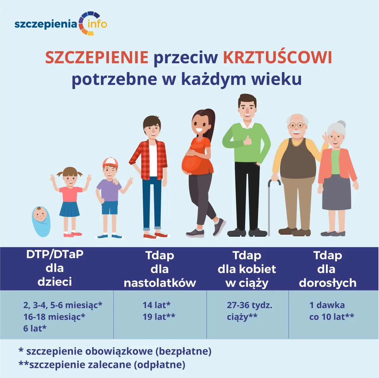 Zdjęcie Szczepienia dziecka: kompletny przewodnik po terminach i rodzajach szczepień
