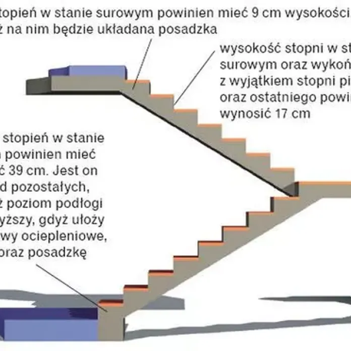 Zdjęcie Jak wykończyć ostatni stopień schodów, aby uniknąć niebezpieczeństw