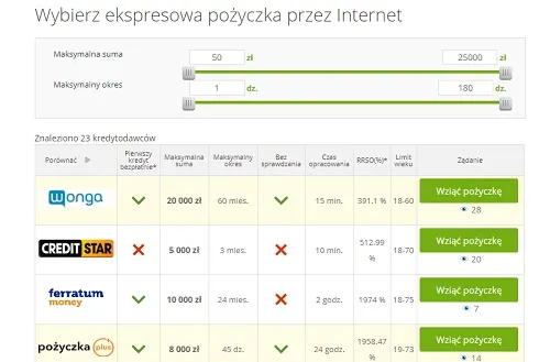 Zdjęcie Gdzie najlepiej wziąć pożyczkę online? Uniknij wysokich kosztów!
