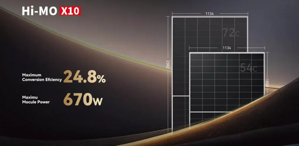 Zdjęcie Dlaczego panel Longi może być idealny dla Twojego domu? Analiza