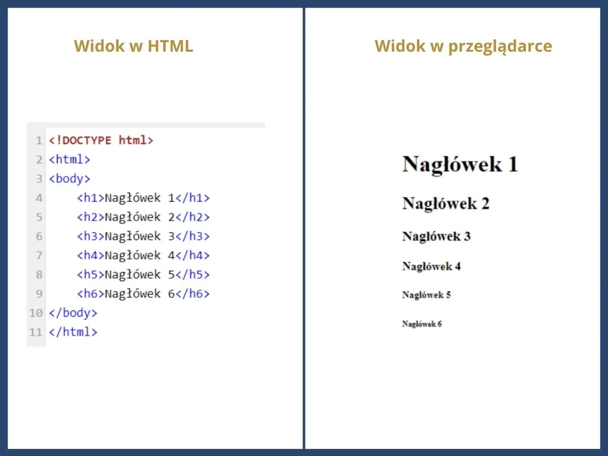 Zdjęcie Czym jest znacznik br w HTML i jak go efektywnie wykorzystać w tekstach