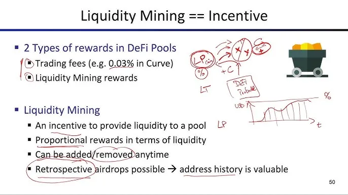 Zdjęcie Liquidity Mining: Platforma Co To? Lista i Porównanie