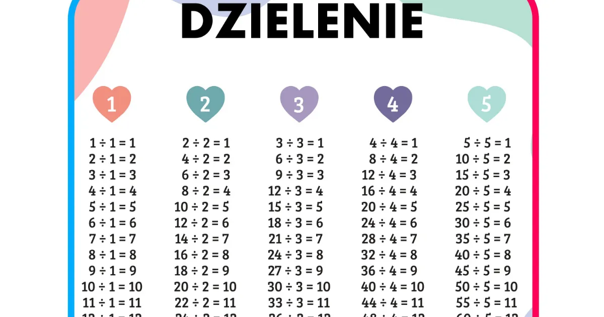 Zdjęcie Jak łatwo nauczyć dziecko dzielenia? Proste metody i skuteczne wskazówki