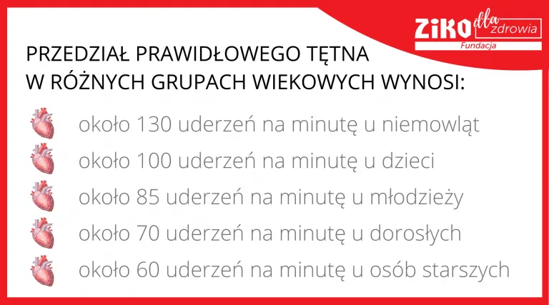 Zdjęcie Prawidłowy puls u dzieci: Normy, pomiar i sygnały alarmowe