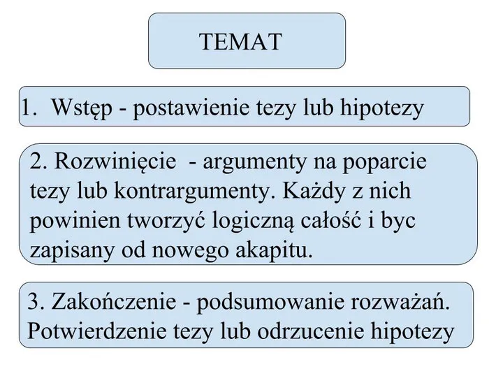 Zdjęcie Jak napisać rozprawkę argumentacyjną: kluczowe błędy do uniknięcia