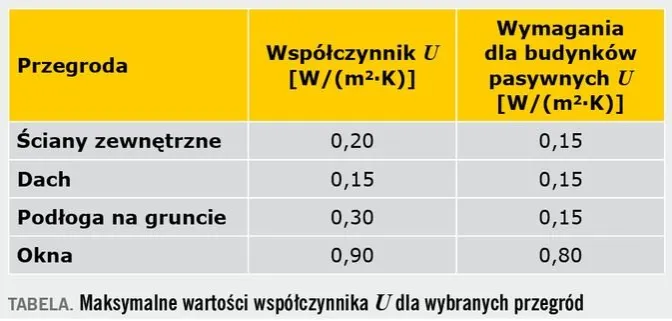 Zdjęcie Izolacyjność cieplna materiałów budowlanych: klucz do oszczędności