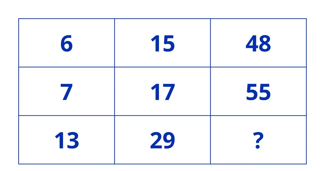 Zdjęcie Zagadka z liczbami od 1 do 9: jak wykorzystać matematyczne łamigłówki?