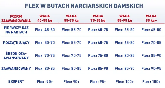 Zdjęcie Jak dobrać buty narciarskie? Kompletny przewodnik po idealnym dopasowaniu