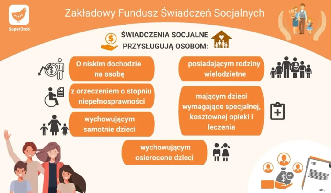Zdjęcie Zakładowy fundusz świadczeń socjalnych – kto musi go utworzyć?