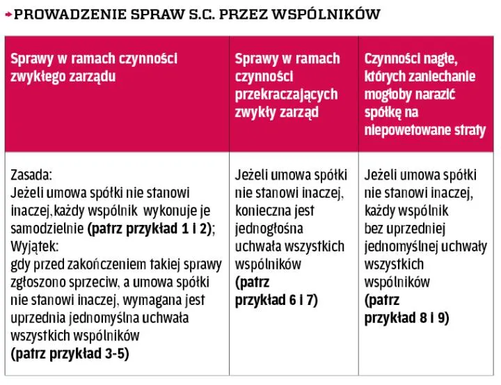 Zdjęcie Czy spółka cywilna ma zdolność prawną? Sprawdź, co to oznacza dla wspólników