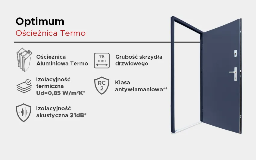 Zdjęcie Ościeżnica termo czy warto? Sprawdź, czy to opłacalna inwestycja