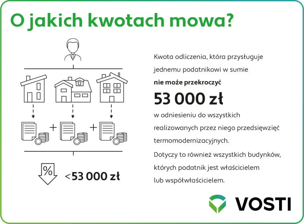 Zdjęcie Jakie ulgi za fotowoltaikę? Sprawdź, jak zaoszczędzić na podatkach