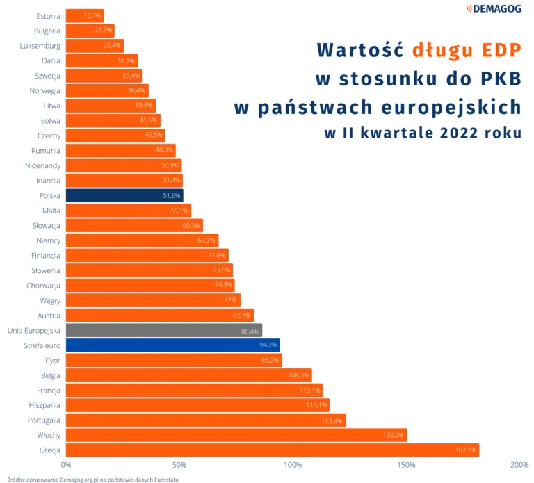 Zdjęcie Ogromne zadłużenie Polski: Szokujące fakty o długu publicznym, które musisz znać