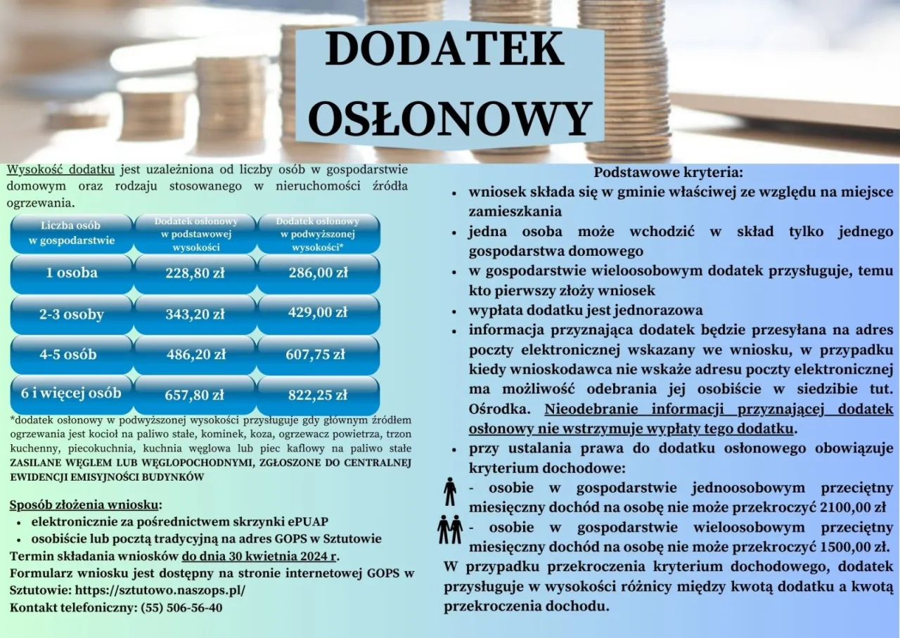 Zdjęcie Jak prawidłowo zaznaczyć dodatek osłonowy w bloku i zyskać więcej?
