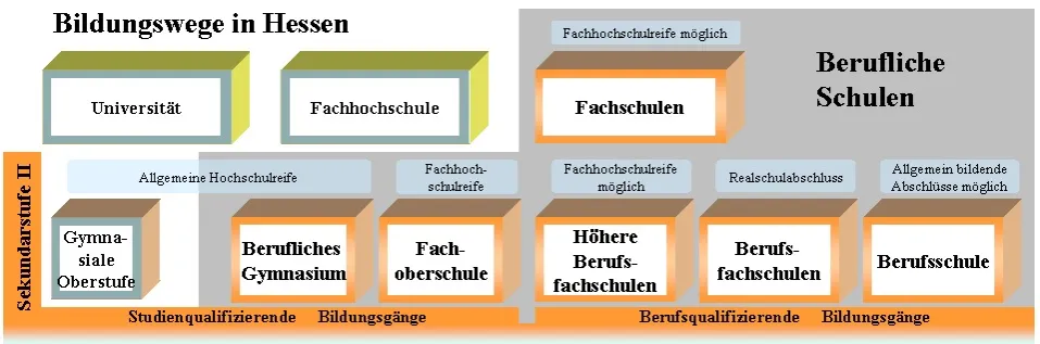 Zdjęcie Bildung Hessen: Einblick in das Bildungssystem und aktuelle Reformen