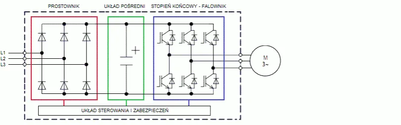 Zdjęcie Napięcie na wyjściu falownika: kluczowe parametry i charakterystyka