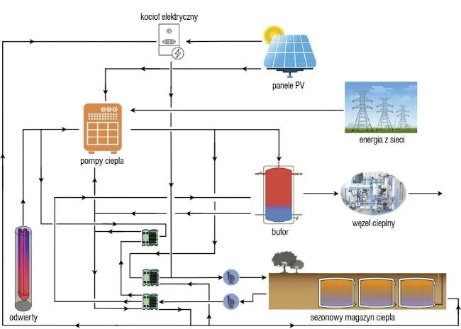 Zdjęcie Praca w klimacie, energii i gospodarce wodnej - oferty i wymagania