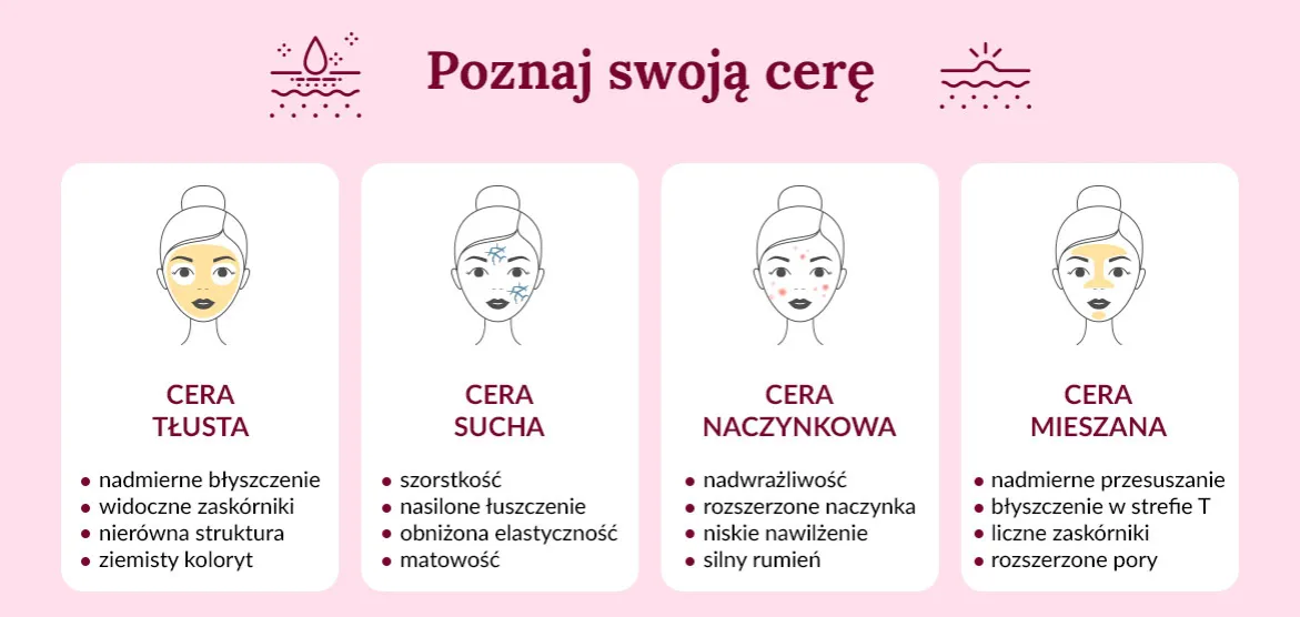 Zdjęcie Jak rozpoznać swój typ cery i uniknąć błędów w pielęgnacji