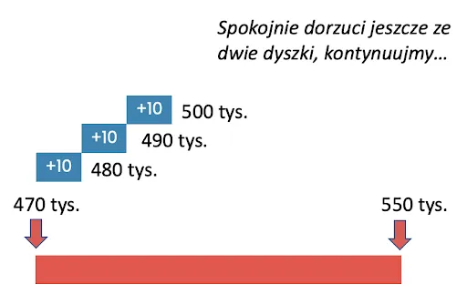 Zdjęcie Czy można negocjować cenę z deweloperem i zaoszczędzić na mieszkaniu?