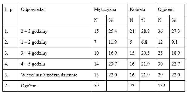 Zdjęcie Jak opracować ankietę w Excelu: 5 prostych kroków do analizy