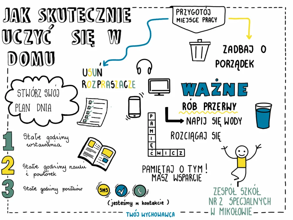Zdjęcie Skuteczne metody jak nauczyć dziecko samodzielnego uczenia się - poradnik