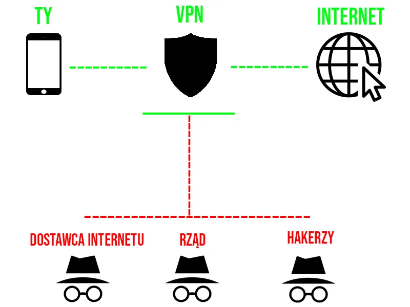 Zdjęcie Jak zmienić VPN za darmo i uniknąć niebezpieczeństw związanych z bezpieczeństwem