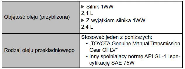 Zdjęcie Ile oleju do skrzyni biegów Toyota Auris: kompletna instrukcja serwisowa
