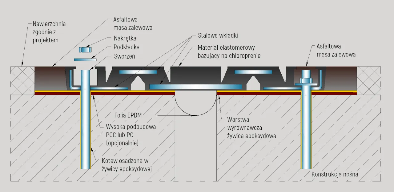 Zdjęcie Ile dylatacji przy panelach? Kluczowe informacje, aby uniknąć problemów