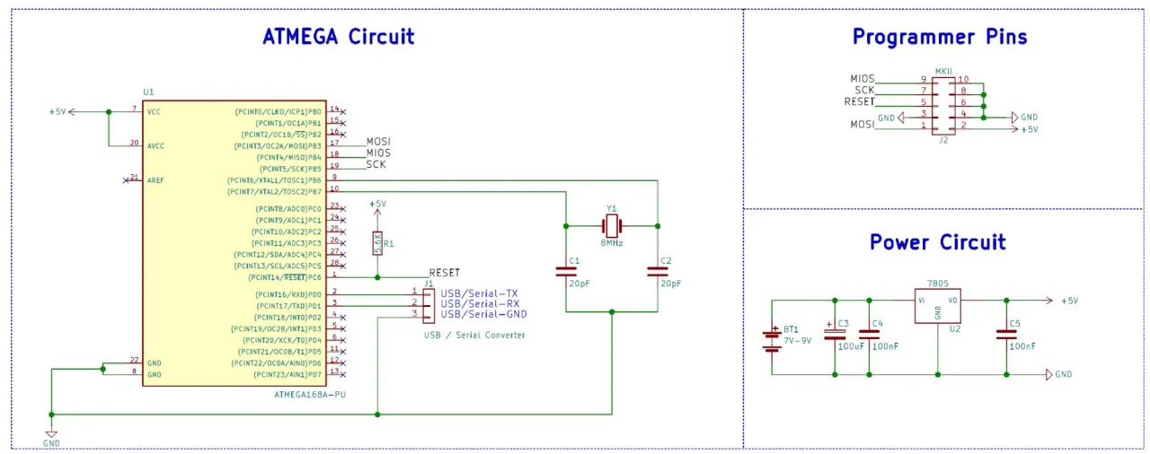 Zdjęcie Prosty przykład kodu UART dla ATmega8: komunikacja szeregowa AVR