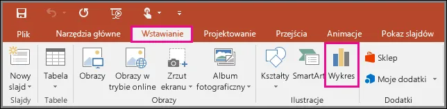 Zdjęcie Jak wstawić wykres w Power Poincie – proste kroki i porady