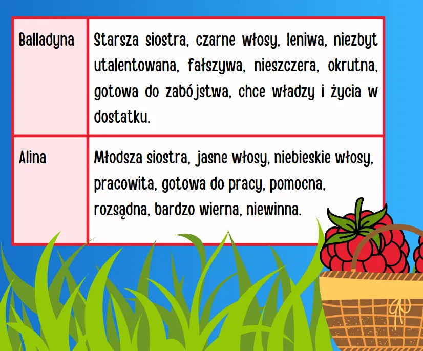 Zdjęcie Recenzja książki pt Balladyna – odkryj jej mroczne tajemnice i znaczenie